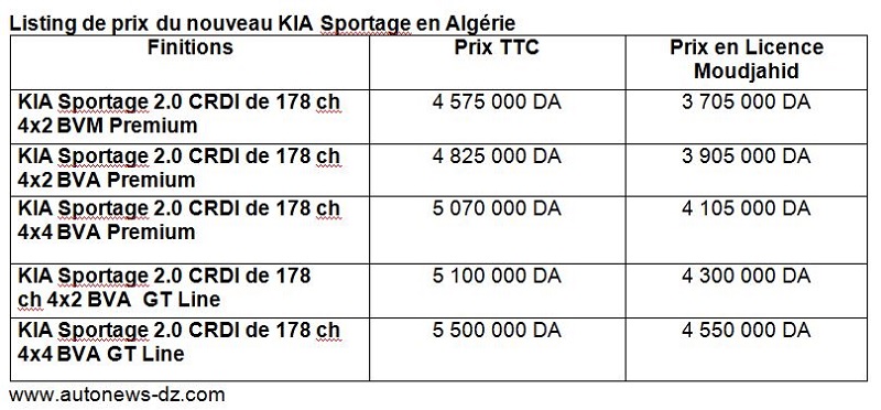listing-prix-kia-sportage-algerie